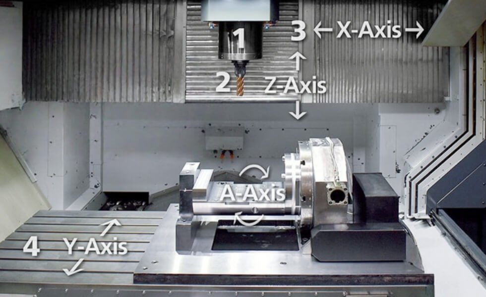 4 axis cnc machining