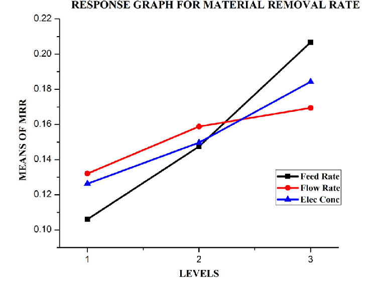 Response Graph for MRR