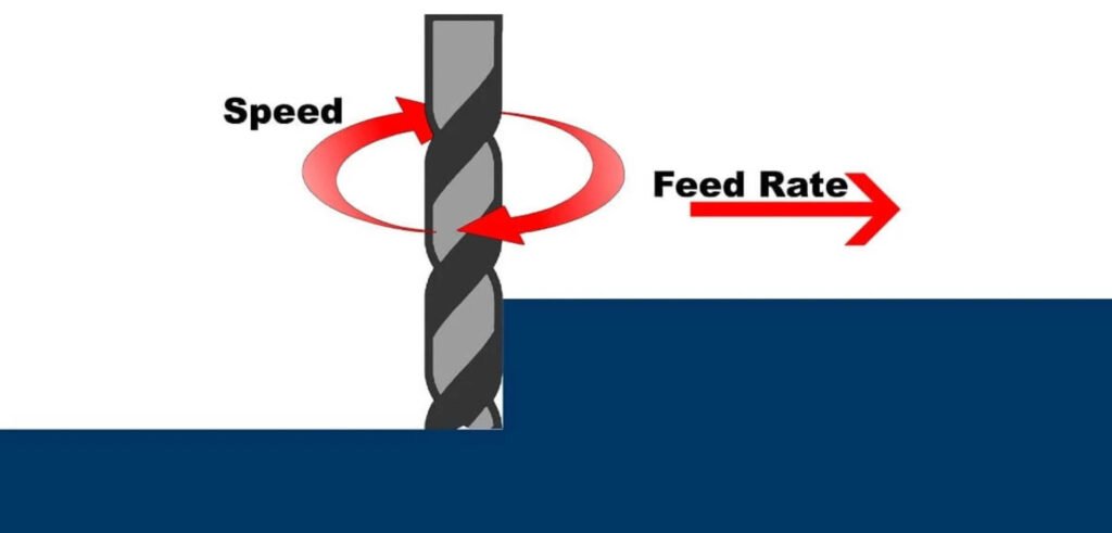 Speed and Feed Rate to Lead MRR