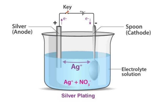 Silver Plating