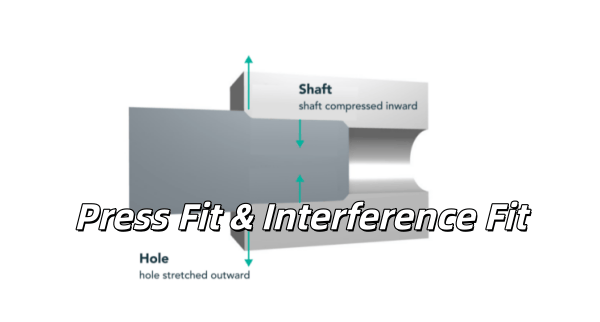 Press Fit (Basic Working Mechanism)