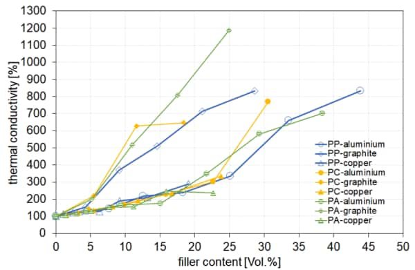 Aluminum vs Other Metals (Thermal Conductivity)