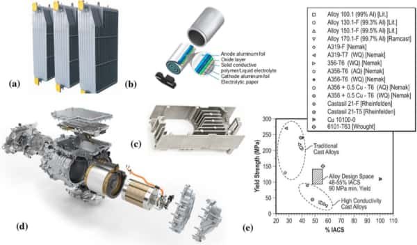 Aluminum Applications Based on Thermal Conduction