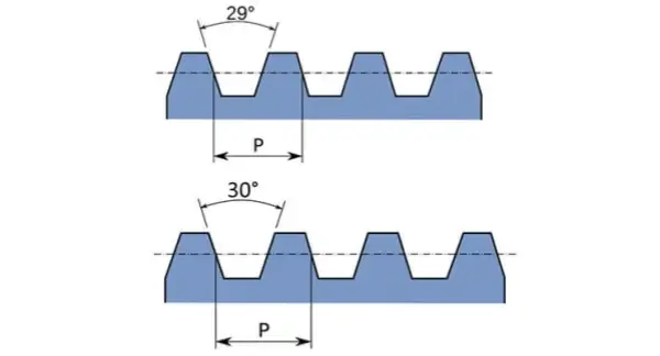 Acme (Top) vs Trapezoidal (Bottom) Thread Profile