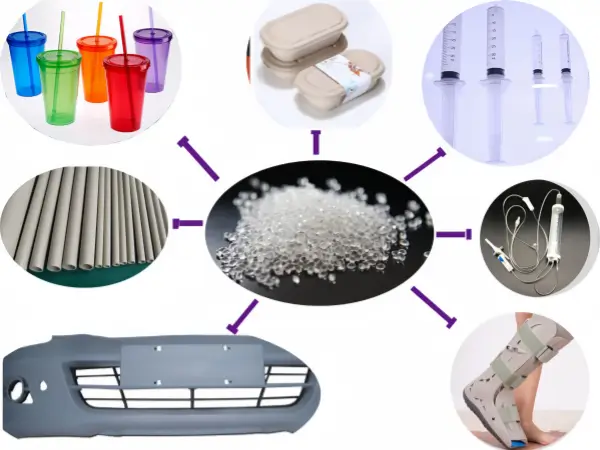 Common Polypropylene (PP) Applications