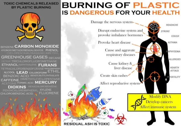 Severe Health Risk Associated with Plastic Burning-Melting
