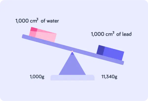 Lead (Pb) vs Water Density