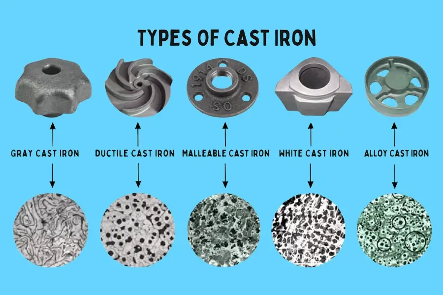 types of cast iron