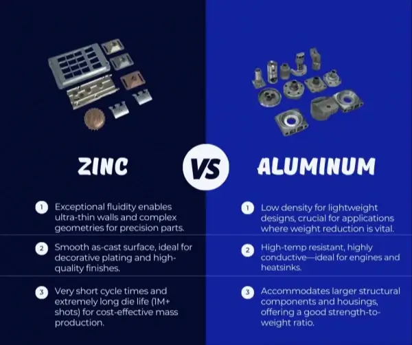 Aluminum-vs-Zinc