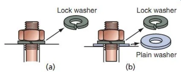 Common Washer Comparisons