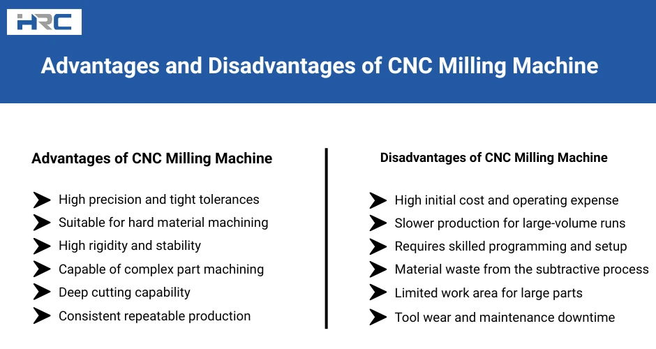 Advantages and Disadvantages of CNC Milling Machine