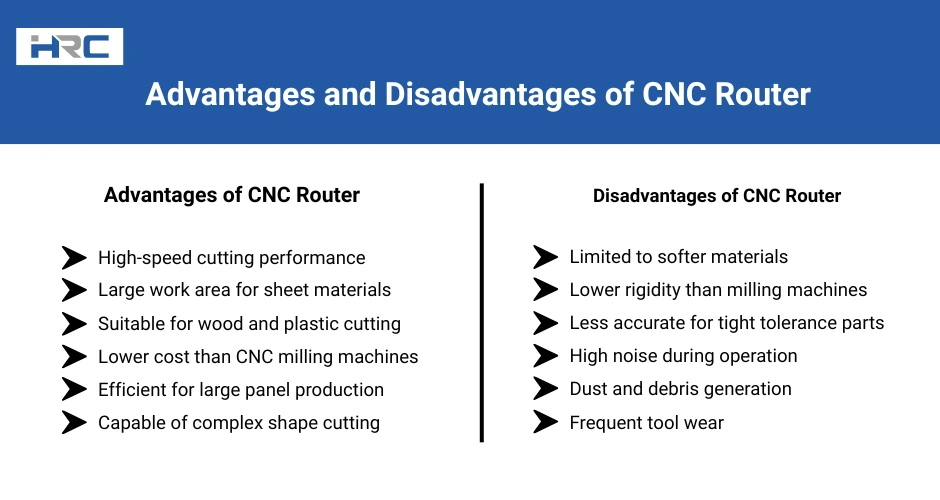 Advantages and Disadvantages of CNC Router
