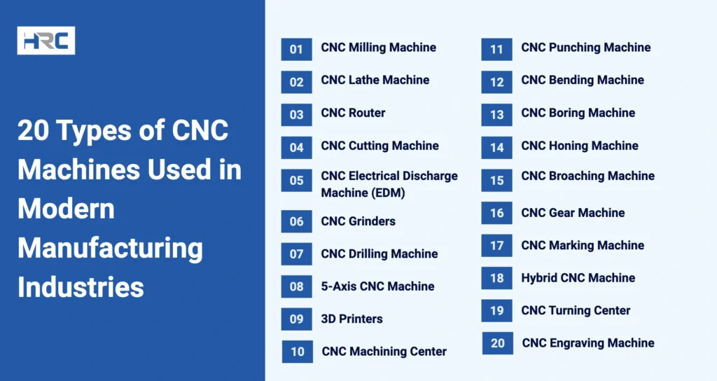 20 types of cnc machines used in modern manufacturing industries