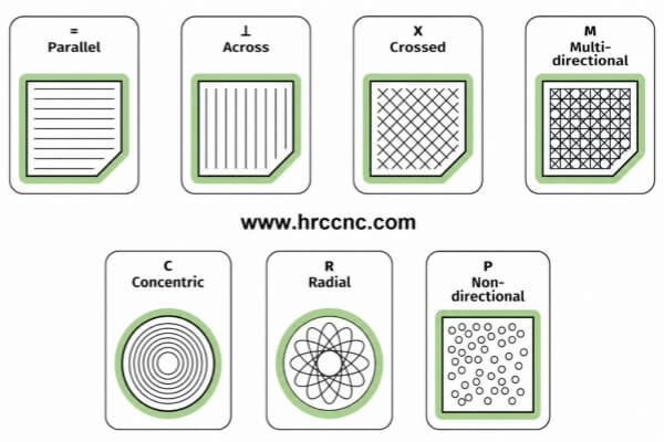 Surface Texture Lay Symbols