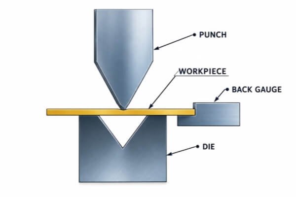 Press Brake Bending